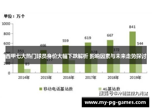 西甲七大热门球员身价大幅下跌解析 影响因素与未来走势探讨