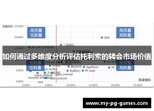 如何通过多维度分析评估托利索的转会市场价值