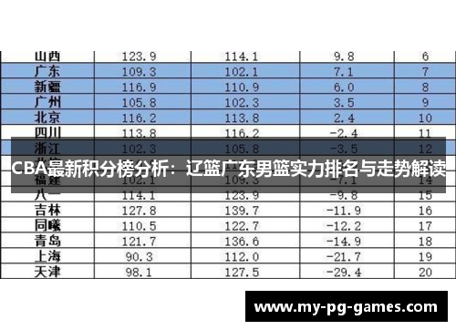 CBA最新积分榜分析：辽篮广东男篮实力排名与走势解读