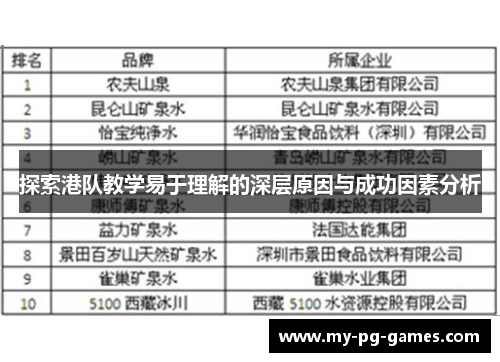 探索港队教学易于理解的深层原因与成功因素分析
