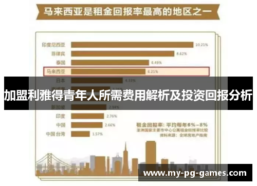 加盟利雅得青年人所需费用解析及投资回报分析