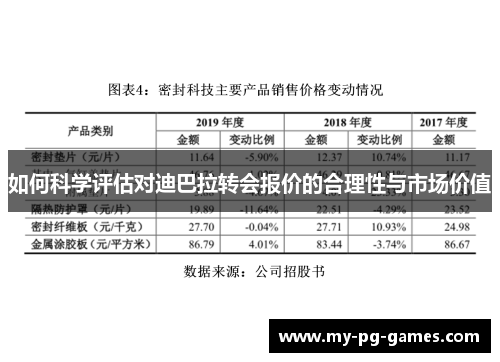如何科学评估对迪巴拉转会报价的合理性与市场价值
