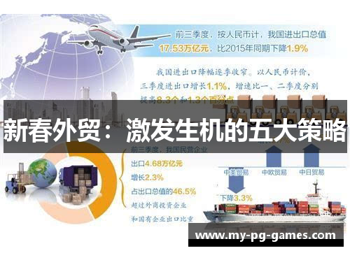 新春外贸：激发生机的五大策略