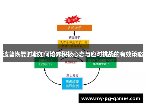 波普恢复时期如何培养积极心态与应对挑战的有效策略