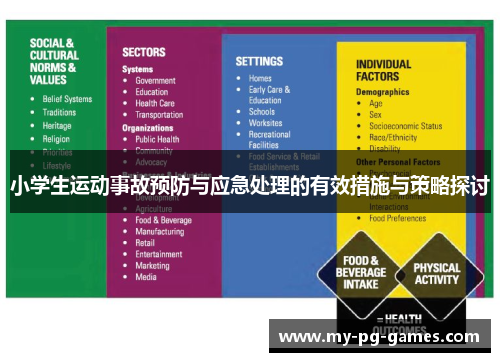 小学生运动事故预防与应急处理的有效措施与策略探讨