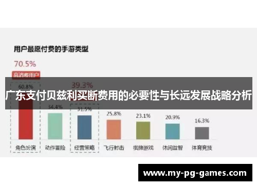 广东支付贝兹利买断费用的必要性与长远发展战略分析