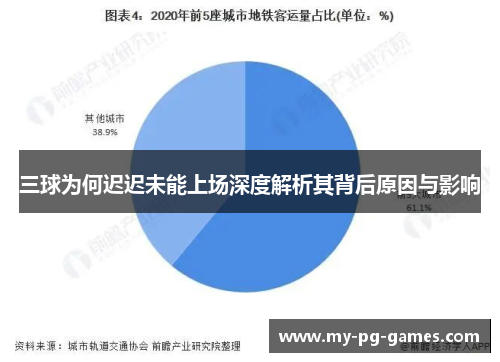 三球为何迟迟未能上场深度解析其背后原因与影响