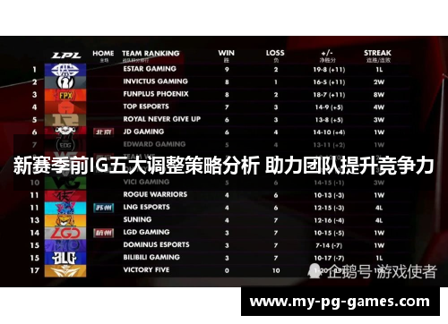 新赛季前IG五大调整策略分析 助力团队提升竞争力