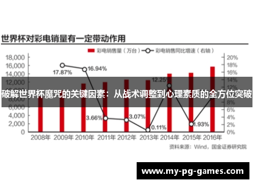 破解世界杯魔咒的关键因素：从战术调整到心理素质的全方位突破