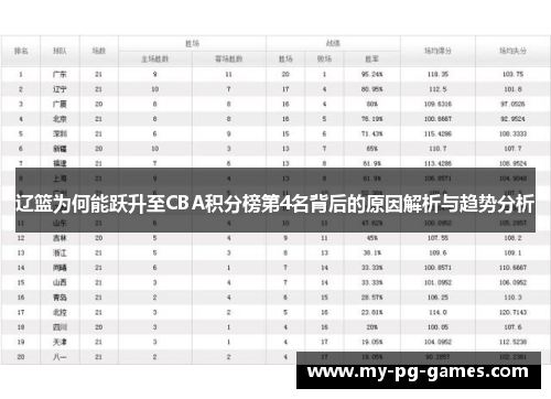 辽篮为何能跃升至CBA积分榜第4名背后的原因解析与趋势分析