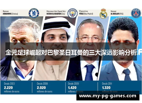 金元足球崛起对巴黎圣日耳曼的三大深远影响分析