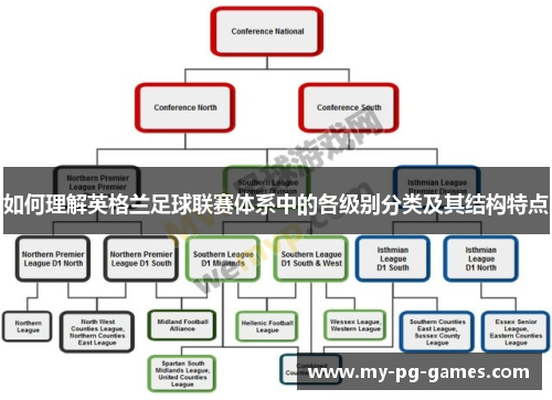 如何理解英格兰足球联赛体系中的各级别分类及其结构特点