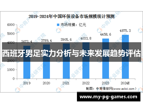 西班牙男足实力分析与未来发展趋势评估