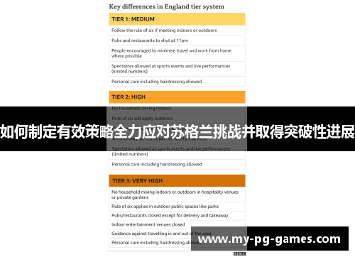 如何制定有效策略全力应对苏格兰挑战并取得突破性进展