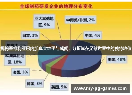 揭秘塞维利亚巴内加真实水平与成就，分析其在足球世界中的独特地位
