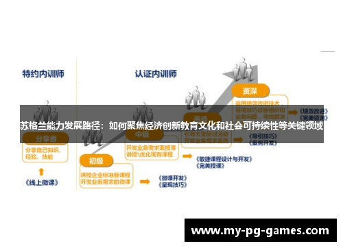 苏格兰能力发展路径：如何聚焦经济创新教育文化和社会可持续性等关键领域