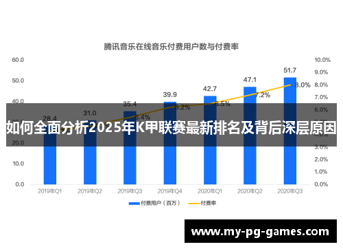 如何全面分析2025年K甲联赛最新排名及背后深层原因