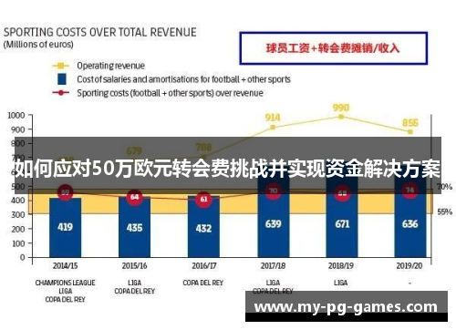 如何应对50万欧元转会费挑战并实现资金解决方案