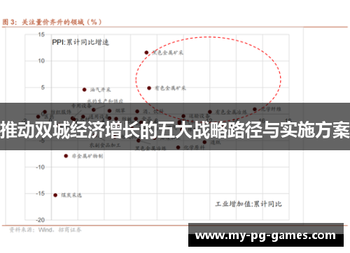 推动双城经济增长的五大战略路径与实施方案