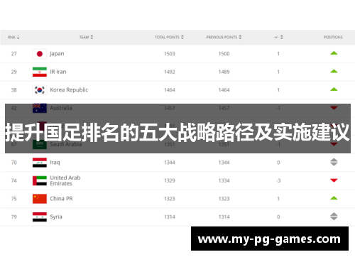 提升国足排名的五大战略路径及实施建议