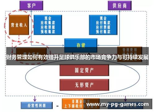 财务管理如何有效提升足球俱乐部的市场竞争力与可持续发展 财务管理如何有效提升足球俱乐部的市场竞争力与可持续发展