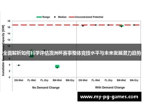 全面解析如何科学评估澳洲杯赛事整体竞技水平与未来发展潜力趋势 全面解析如何科学评估澳洲杯赛事整体竞技水平与未来发展潜力趋势