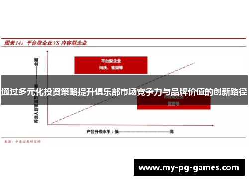 通过多元化投资策略提升俱乐部市场竞争力与品牌价值的创新路径 通过多元化投资策略提升俱乐部市场竞争力与品牌价值的创新路径