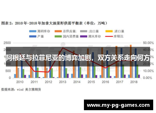 阿根廷与拉菲尼亚的博弈加剧,双方关系走向何方 阿根廷与拉菲尼亚的博弈加剧,双方关系走向何方