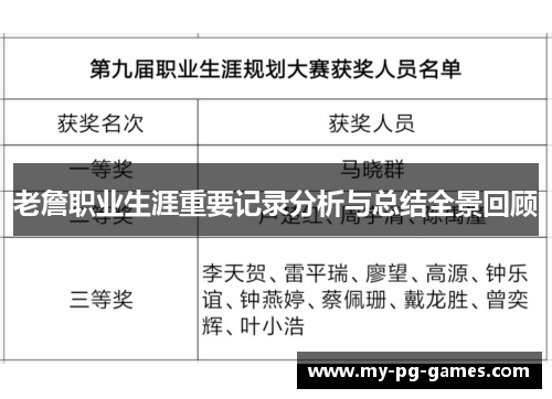 老詹职业生涯重要记录分析与总结全景回顾