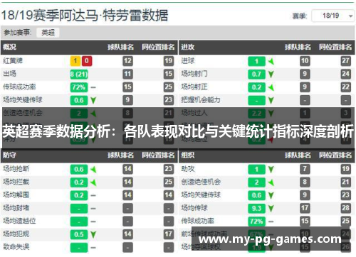 英超赛季数据分析：各队表现对比与关键统计指标深度剖析