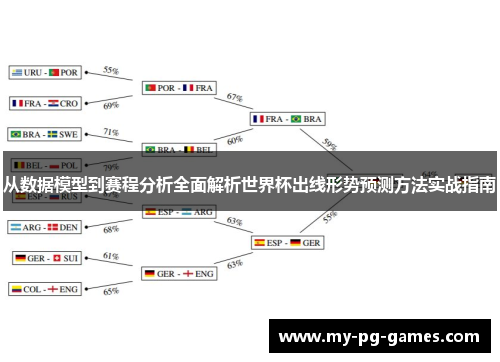 从数据模型到赛程分析全面解析世界杯出线形势预测方法实战指南